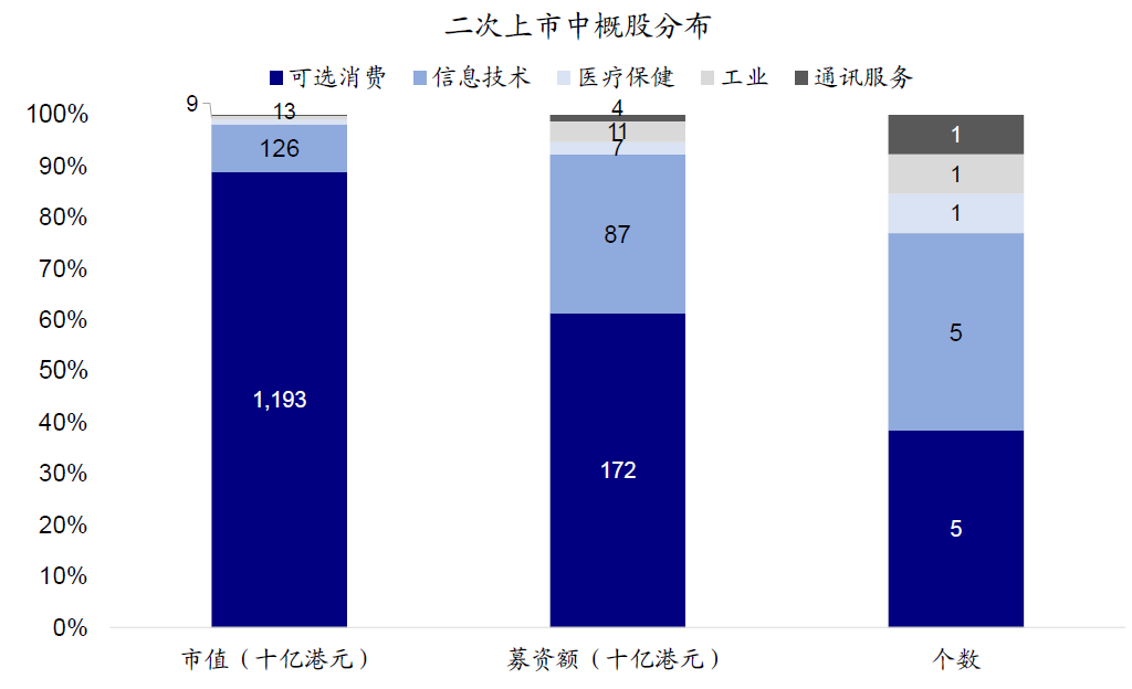 中金：外部压力、制度便利和聚集效应将共同推动更多中概股回归