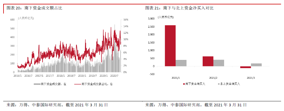 中泰国际:港股底部已现 把握右侧买入机会