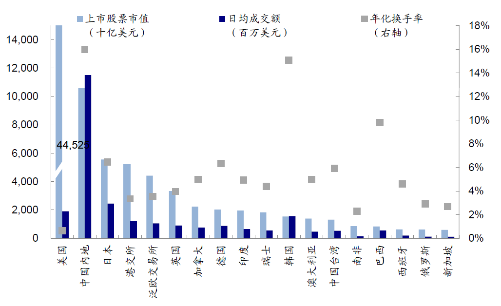 中金：外部压力、制度便利和聚集效应将共同推动更多中概股回归
