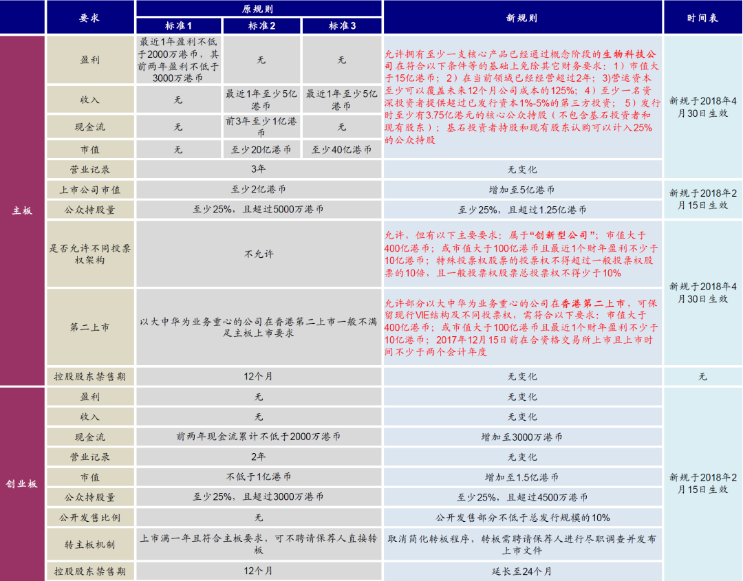 中金：外部压力、制度便利和聚集效应将共同推动更多中概股回归