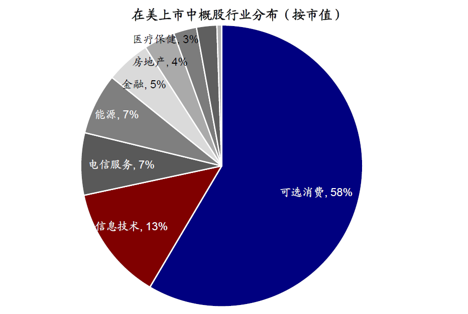 中金：外部压力、制度便利和聚集效应将共同推动更多中概股回归