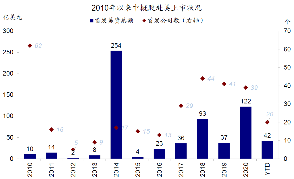 中金：外部压力、制度便利和聚集效应将共同推动更多中概股回归