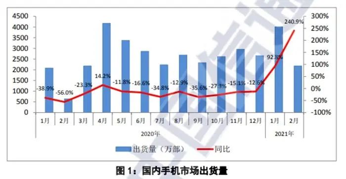 动辄5000元以上 旗舰手机你还买得起吗?