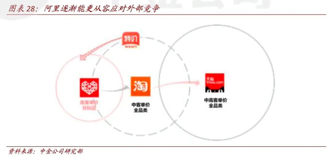 腾讯再遭大股东减持!上一次减持后股价这样走