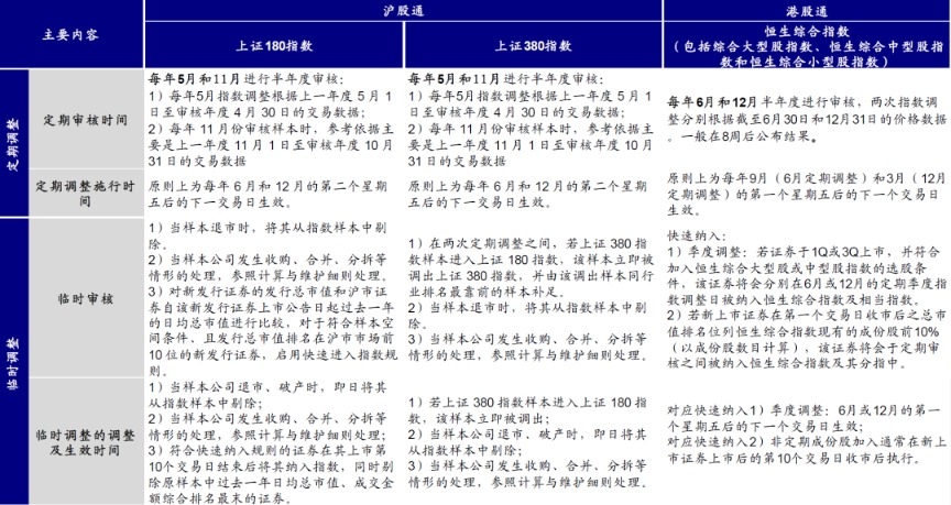中金：外部压力、制度便利和聚集效应将共同推动更多中概股回归