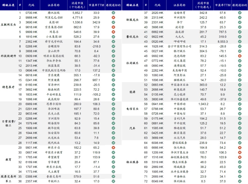 中金：外部压力、制度便利和聚集效应将共同推动更多中概股回归