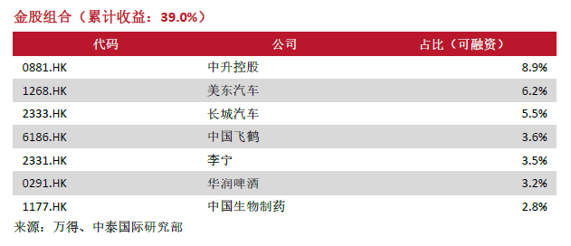 中泰国际:港股底部已现 把握右侧买入机会