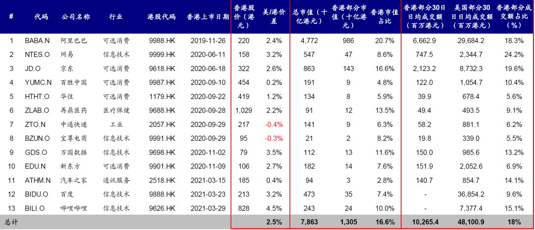 中金：外部压力、制度便利和聚集效应将共同推动更多中概股回归