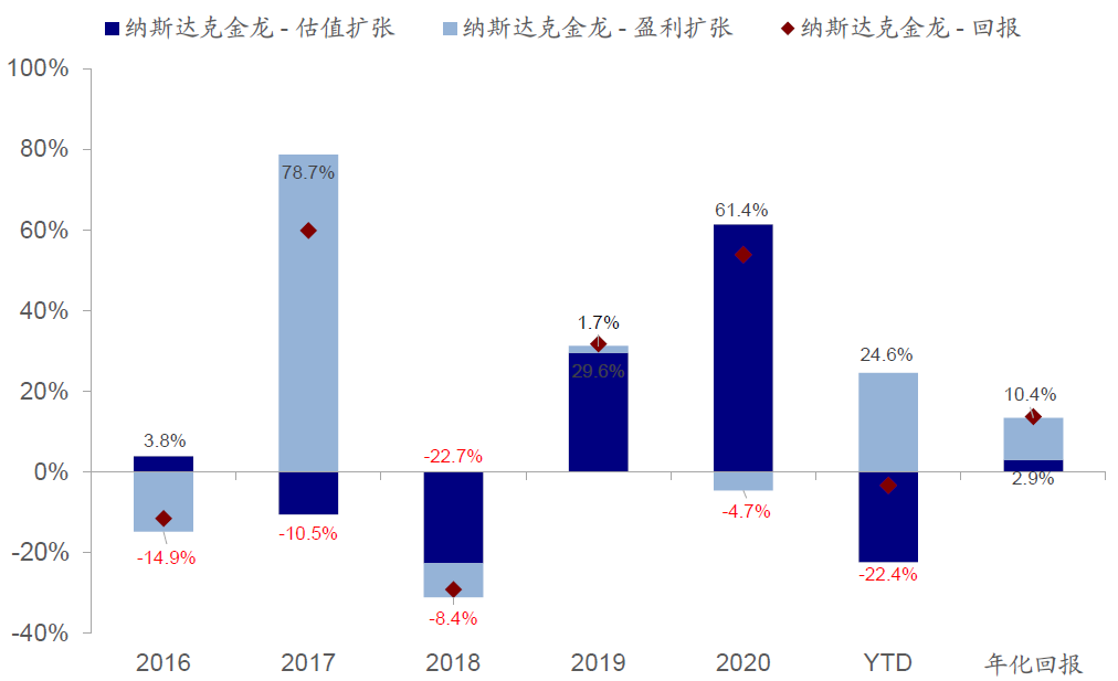 中金：外部压力、制度便利和聚集效应将共同推动更多中概股回归