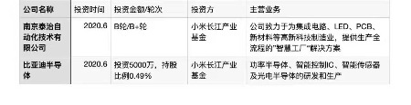 滴滴也要造车?只有“钞能力”是不够的 小米打造智能车“正义联盟”?成员可能有谁?