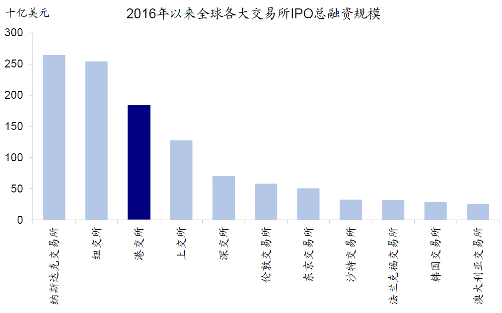 中金：外部压力、制度便利和聚集效应将共同推动更多中概股回归