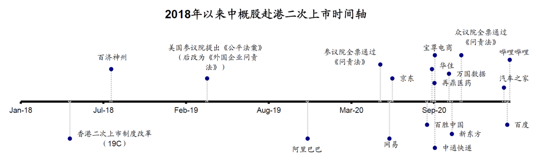 中金：外部压力、制度便利和聚集效应将共同推动更多中概股回归