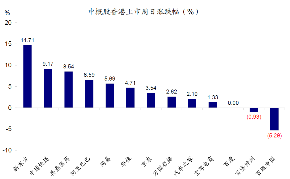中金：外部压力、制度便利和聚集效应将共同推动更多中概股回归