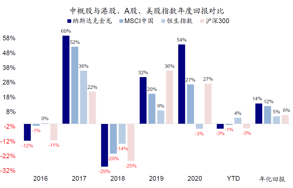 中金：外部压力、制度便利和聚集效应将共同推动更多中概股回归