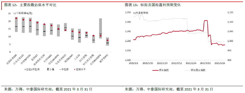 中泰国际:港股底部已现 把握右侧买入机会