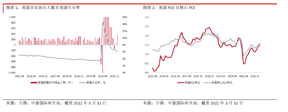 中泰国际:港股底部已现 把握右侧买入机会