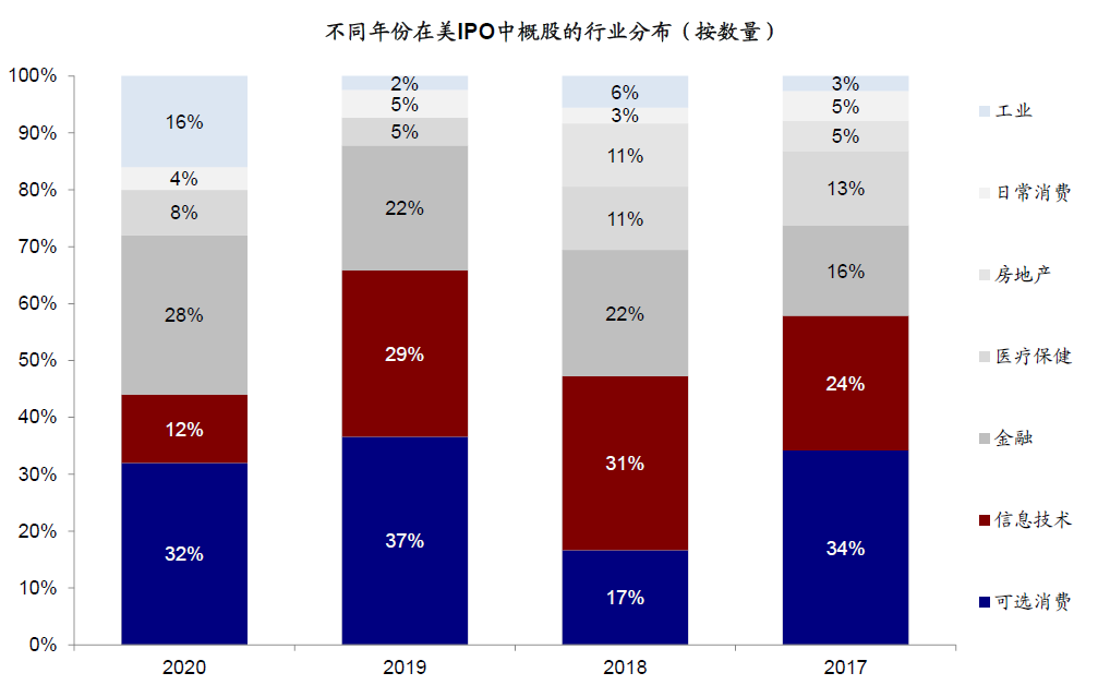 中金：外部压力、制度便利和聚集效应将共同推动更多中概股回归