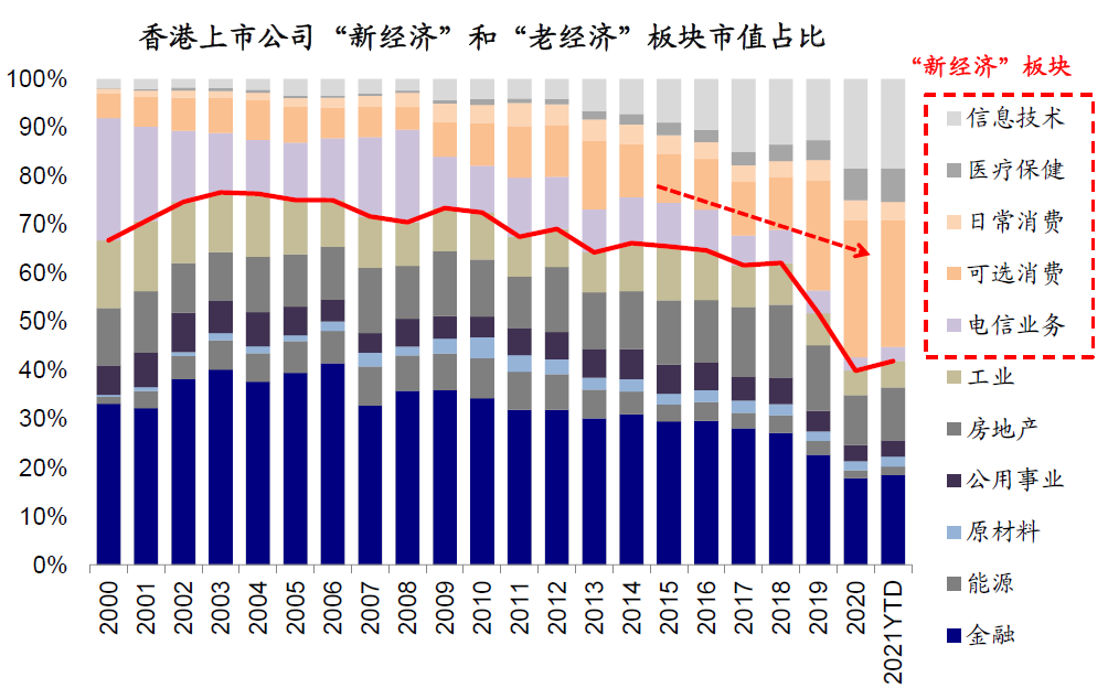 中金：外部压力、制度便利和聚集效应将共同推动更多中概股回归
