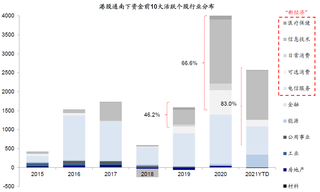 中金：外部压力、制度便利和聚集效应将共同推动更多中概股回归