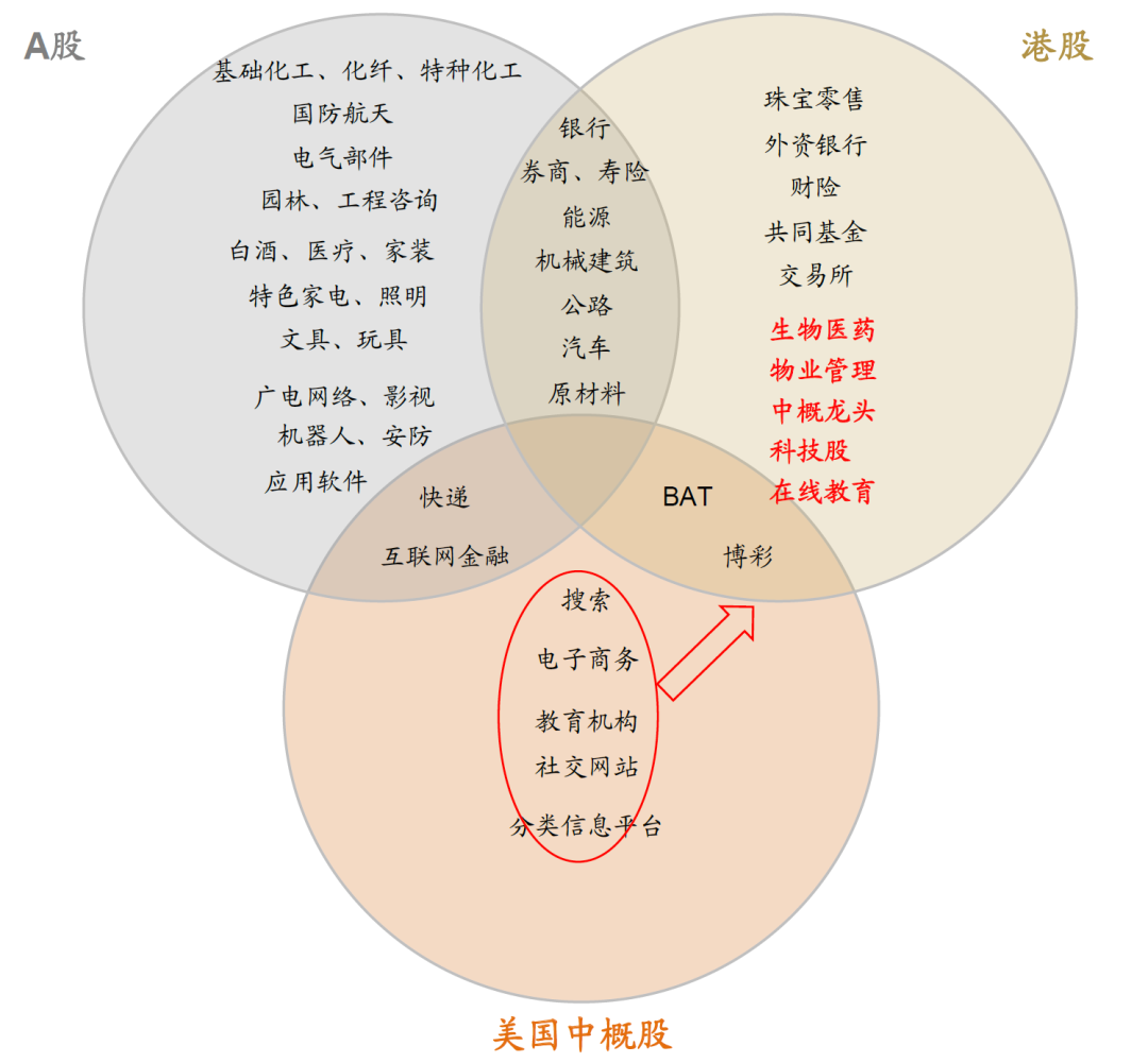 中金：外部压力、制度便利和聚集效应将共同推动更多中概股回归