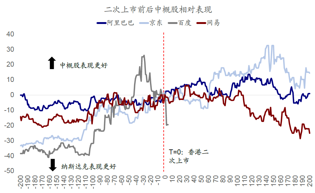中金：外部压力、制度便利和聚集效应将共同推动更多中概股回归