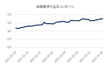 东吴证券(国际):料港股后市延续震荡筑底态势 合理估值成长价值均衡配置