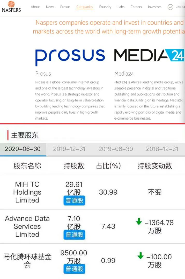 腾讯再遭大股东减持!上一次减持后股价这样走