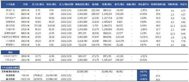 东吴证券(国际):料港股后市延续震荡筑底态势 合理估值成长价值均衡配置