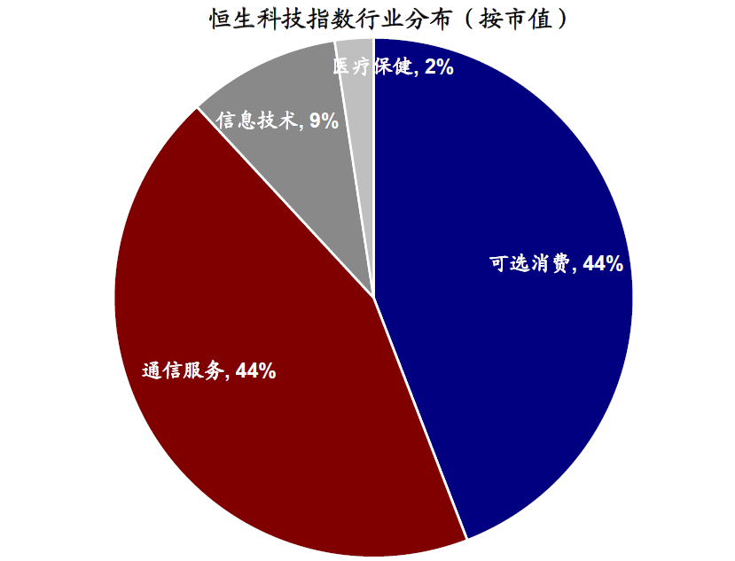 中金：外部压力、制度便利和聚集效应将共同推动更多中概股回归