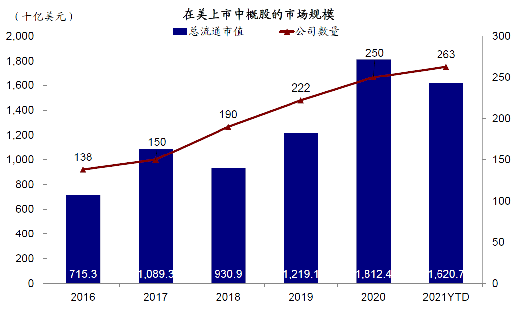 中金：外部压力、制度便利和聚集效应将共同推动更多中概股回归