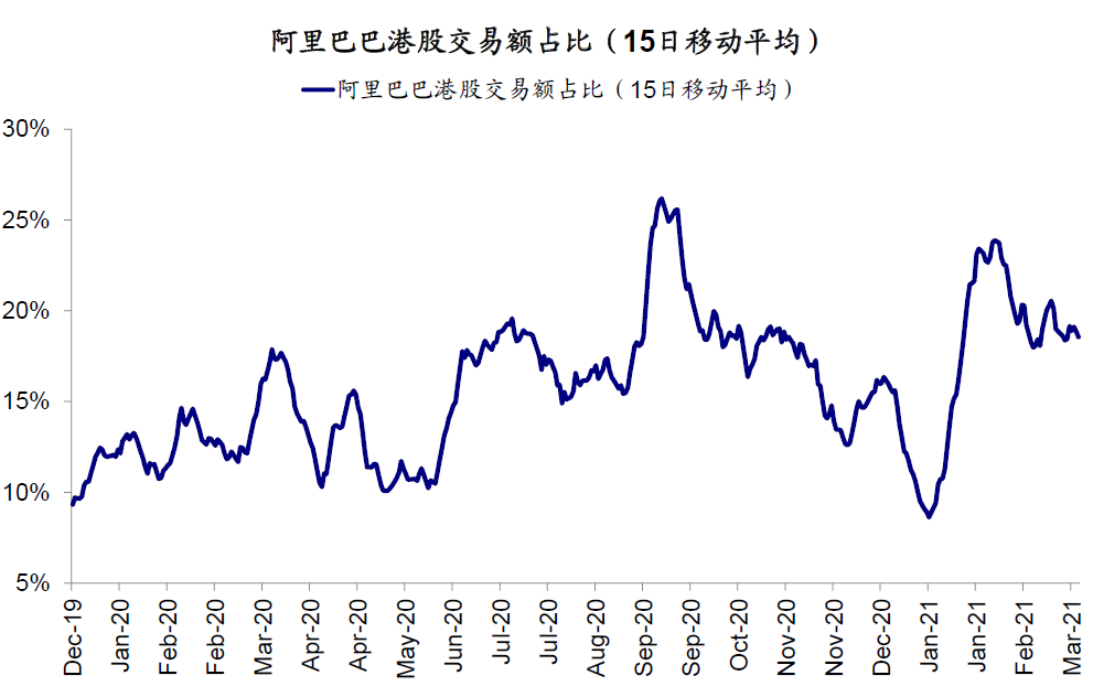 中金：外部压力、制度便利和聚集效应将共同推动更多中概股回归