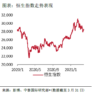 中泰国际:港股底部已现 把握右侧买入机会