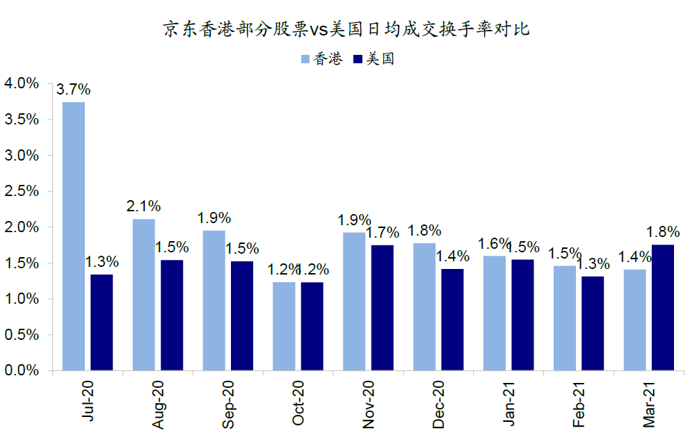 中金：外部压力、制度便利和聚集效应将共同推动更多中概股回归