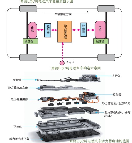 滴滴也要造车?只有“钞能力”是不够的 小米打造智能车“正义联盟”?成员可能有谁?