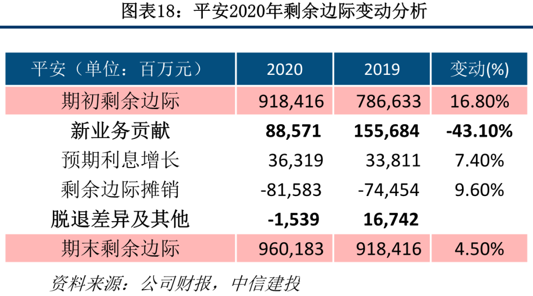 保险业2020年报综述:穿越低谷迎转机
