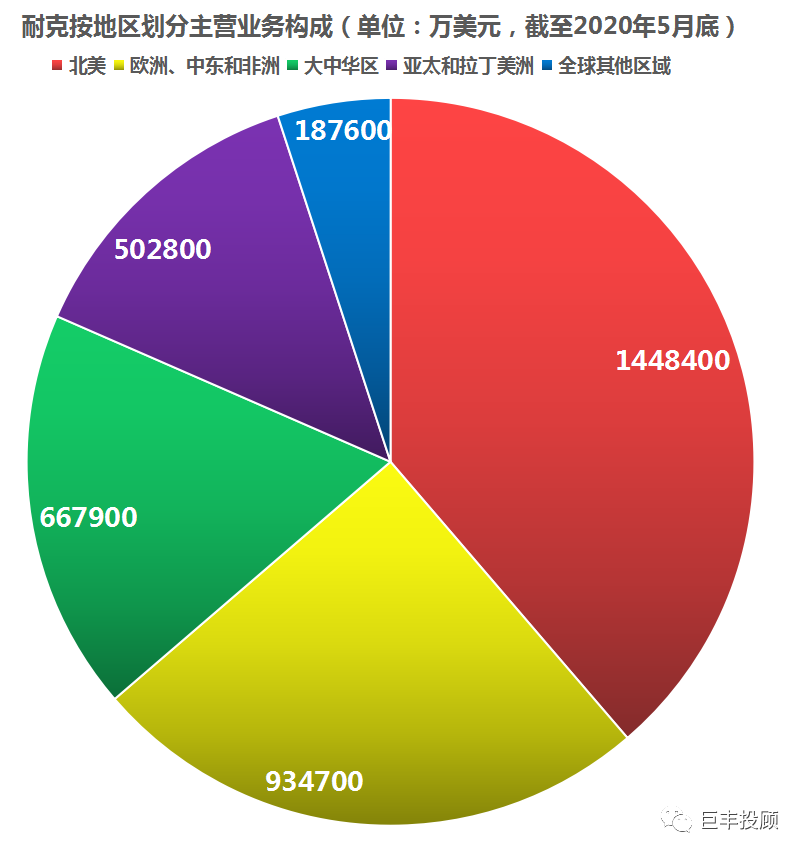国产球鞋火爆的背后:未来这些服装股或具备大步跨国门潜力