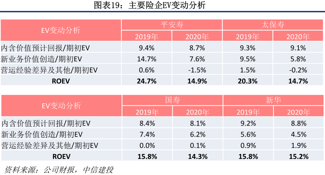 保险业2020年报综述:穿越低谷迎转机