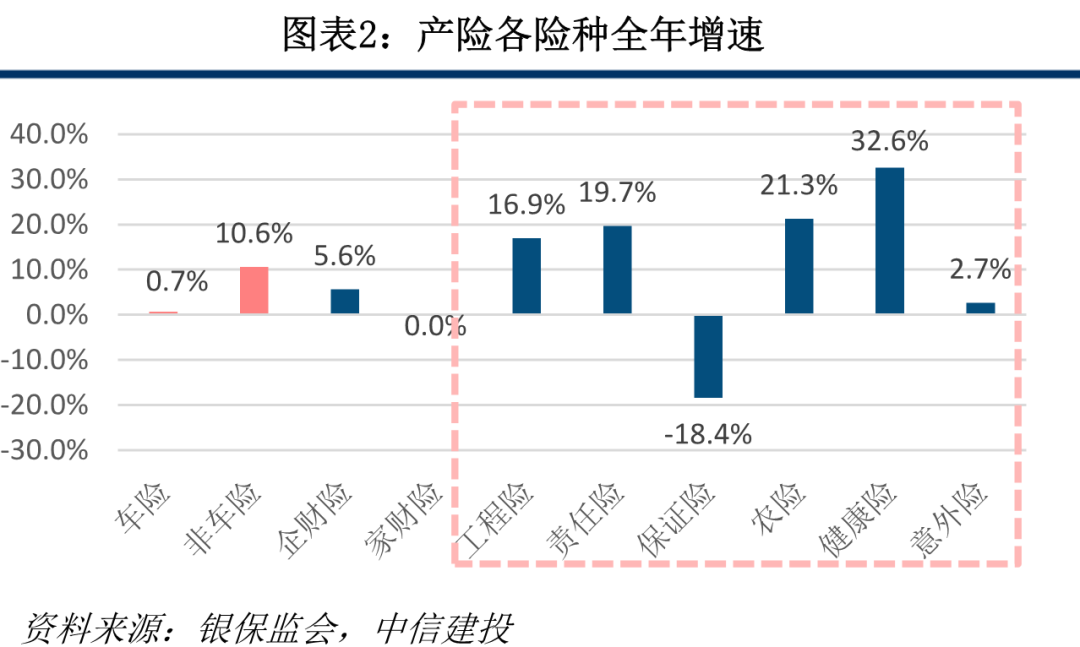 保险业2020年报综述:穿越低谷迎转机