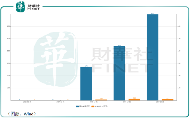 候选药物上市在即 高瓴资本控股嘉和生物有望迎「长期主义」投资胜利