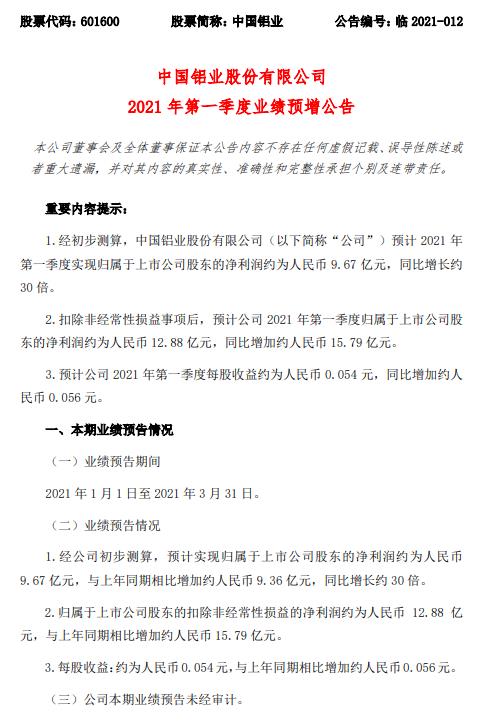 中国铝业:一季度净利同比预增约30倍
