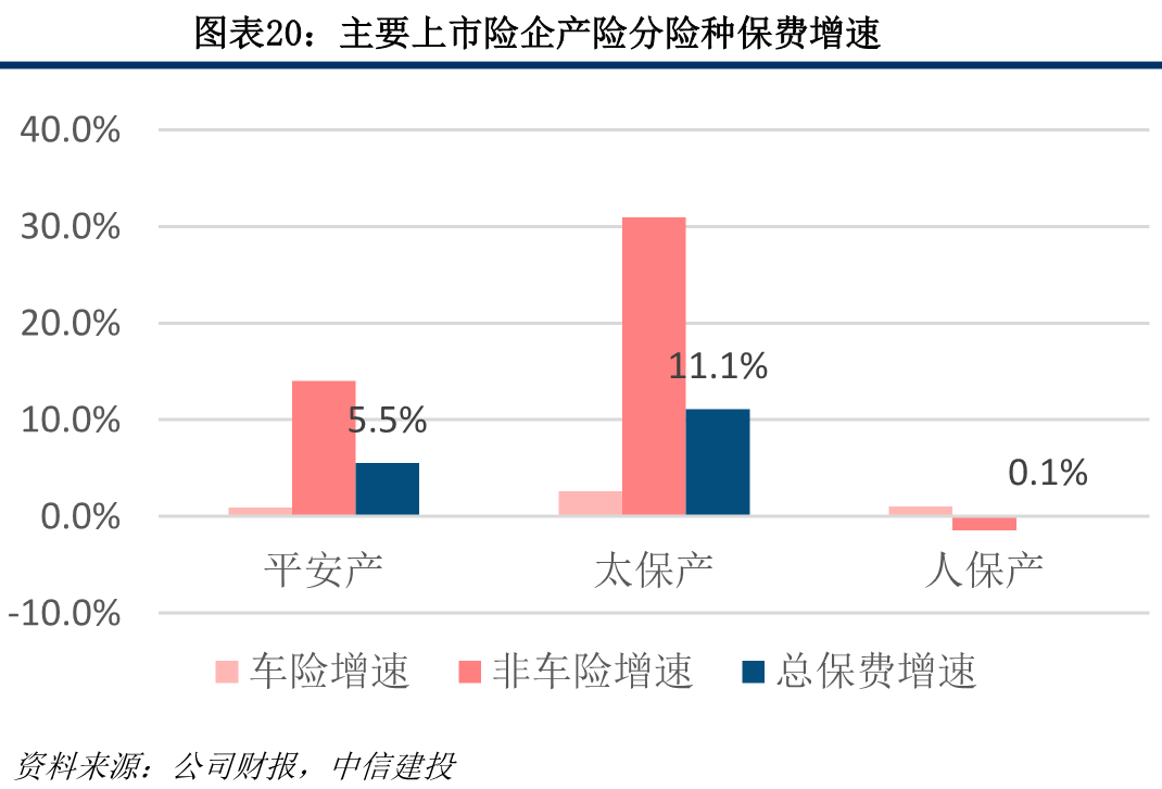 保险业2020年报综述:穿越低谷迎转机