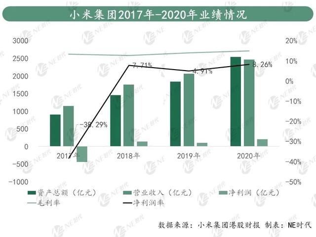 小米造车的背后 是对风口的执念