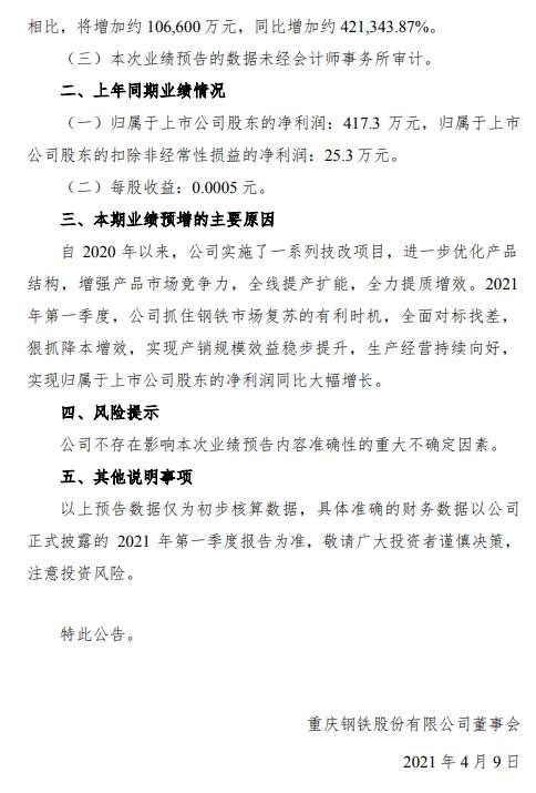 重庆钢铁:预计一季度净利同比增约25881%