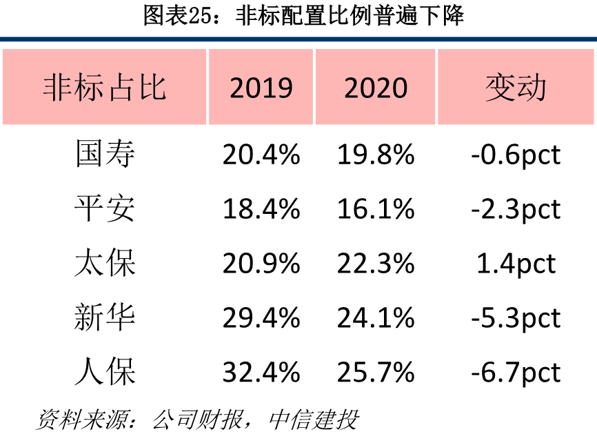 保险业2020年报综述:穿越低谷迎转机