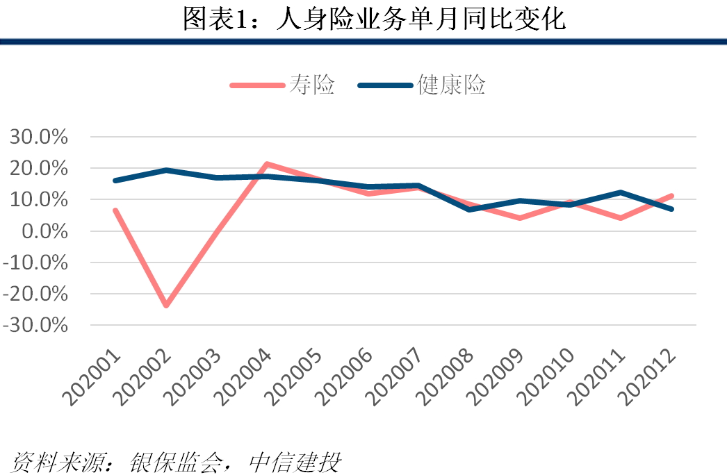保险业2020年报综述:穿越低谷迎转机