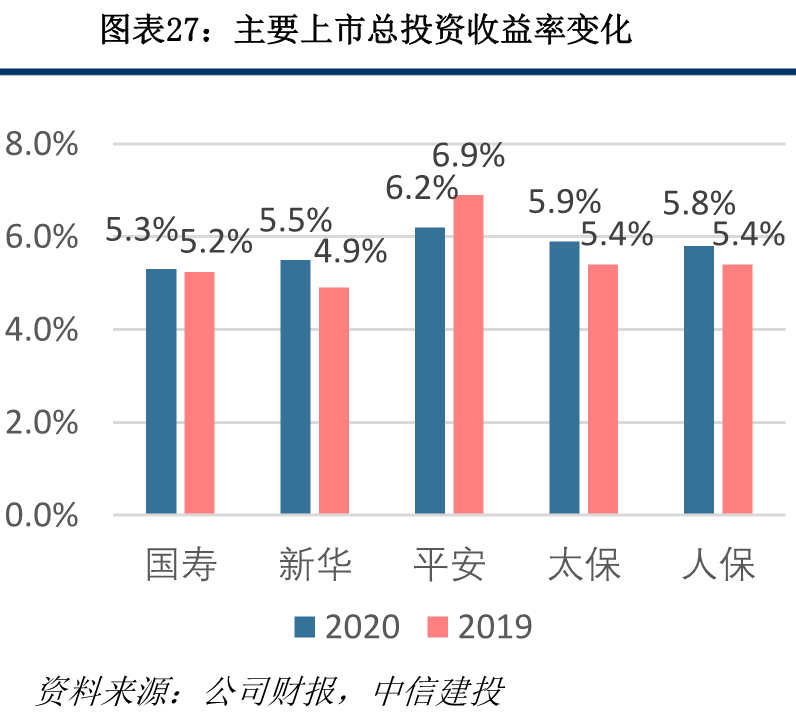 保险业2020年报综述:穿越低谷迎转机