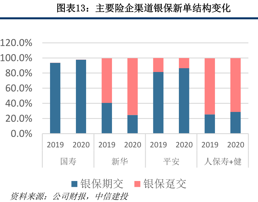 保险业2020年报综述:穿越低谷迎转机