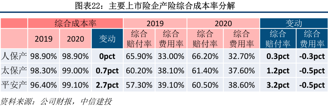 保险业2020年报综述:穿越低谷迎转机