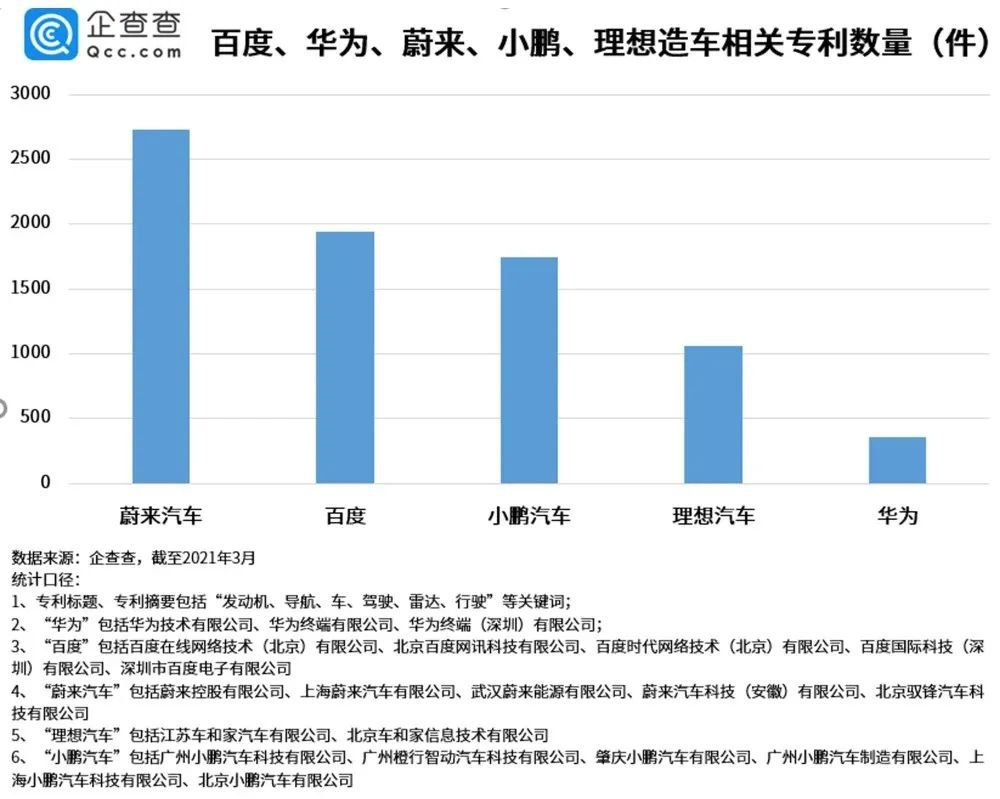 小米造车的背后 是对风口的执念