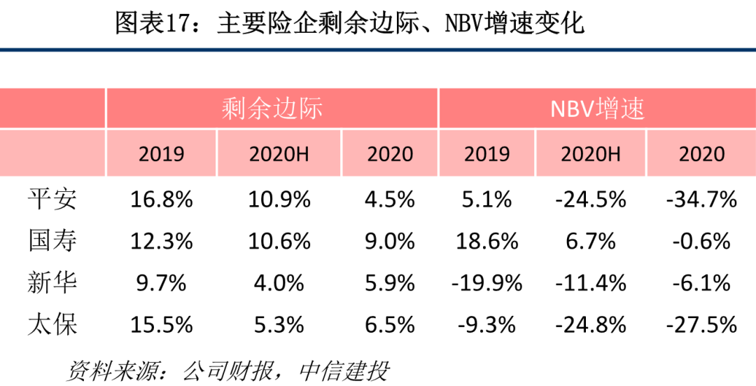 保险业2020年报综述:穿越低谷迎转机